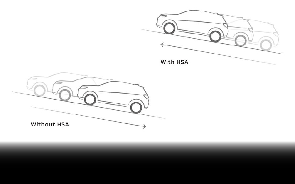 Hệ thống hỗ trợ khởi hành ngang dốc (HSA)