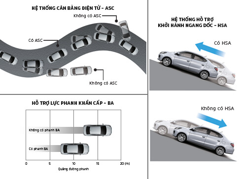 Đánh giá xe Mitsubishi Attrage an toàn hơn (1)