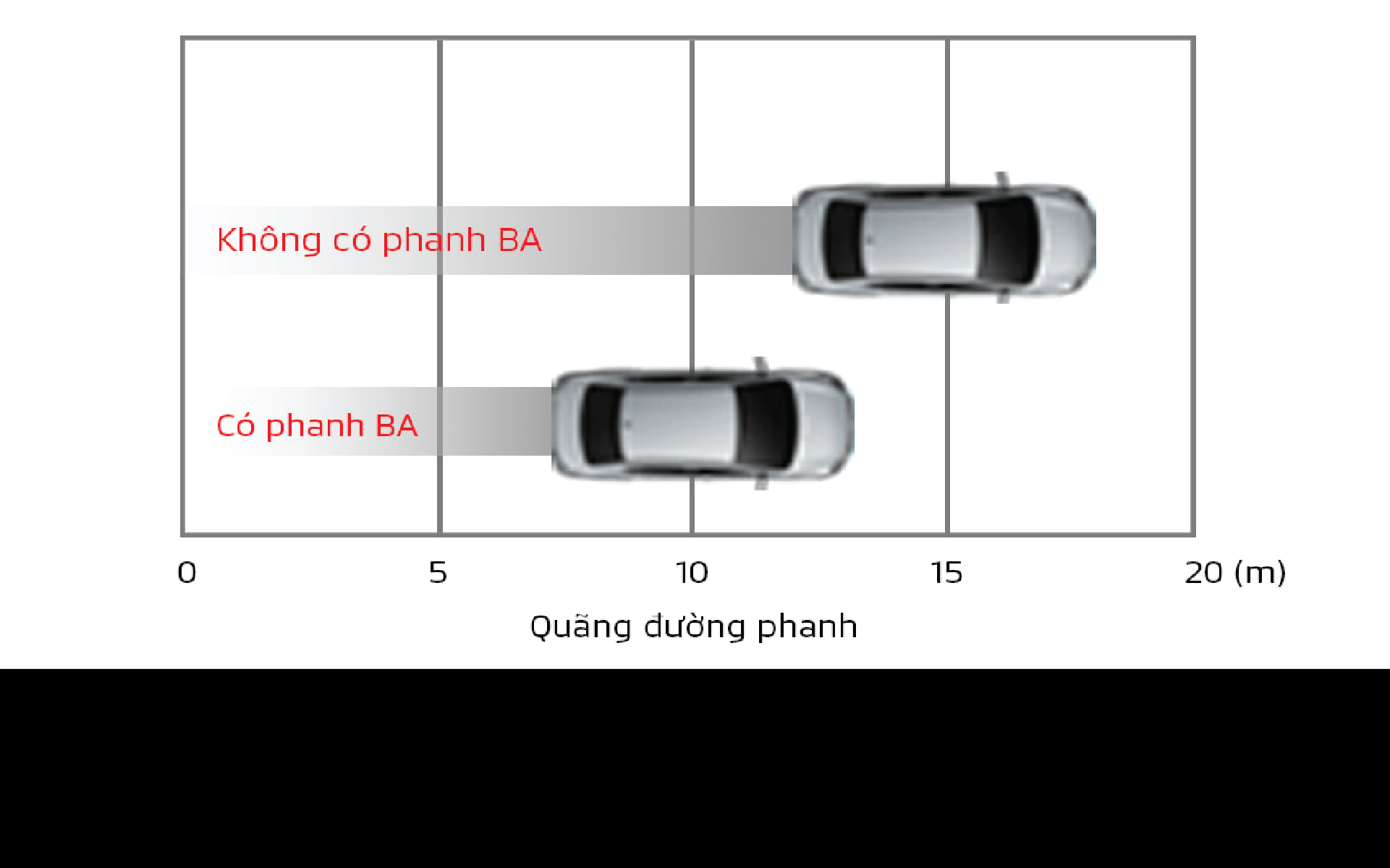 Hỗ trợ lực phanh khẩn cấp BA