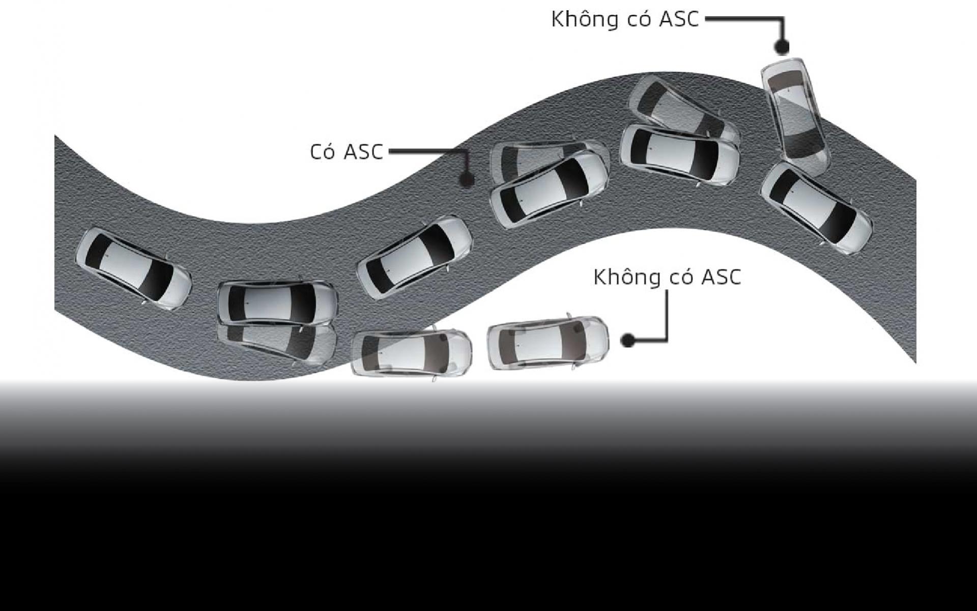 Hệ thống cân bằng điện tử ASC