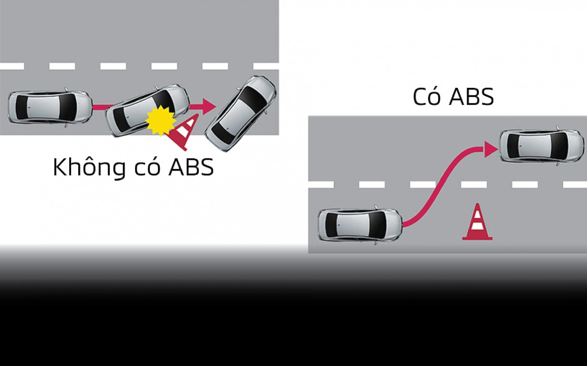 Hệ thống phanh chống bó cứng phanh ABS