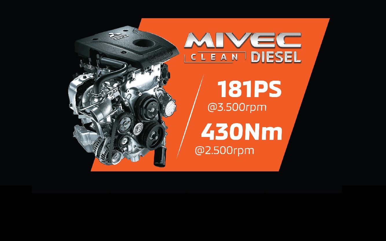 ĐỘNG CƠ CLEAN-DIESEL 2.4L MIVEC