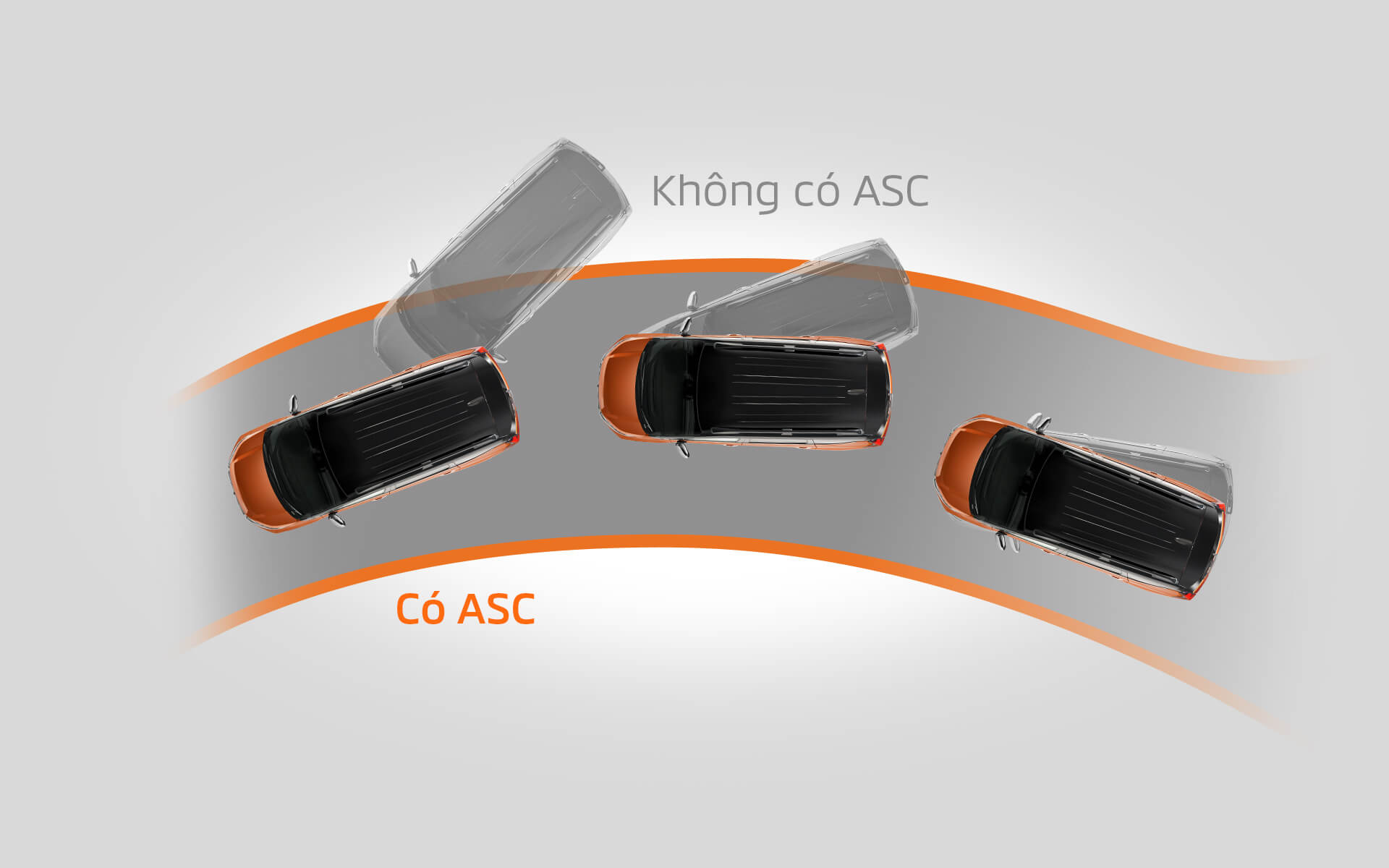 . AYC kiểm soát quỹ đạo di chuyển của xe giúp xe có bán kính quay xe nhỏ hơn, thao tác đánh lái ít hơn khi vào cua và thoát cua trên bề mặt đường trơn ướt hay di chuyển tốc độ cao, giúp người lái vững tâm khi di chuyển