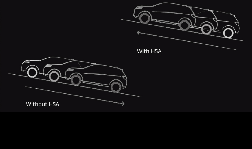 Hệ thống hỗ trợ khởi hành ngang dốc (HSA)